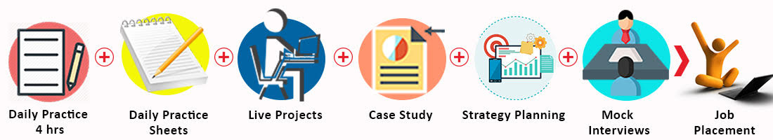 PDWA Placement Process